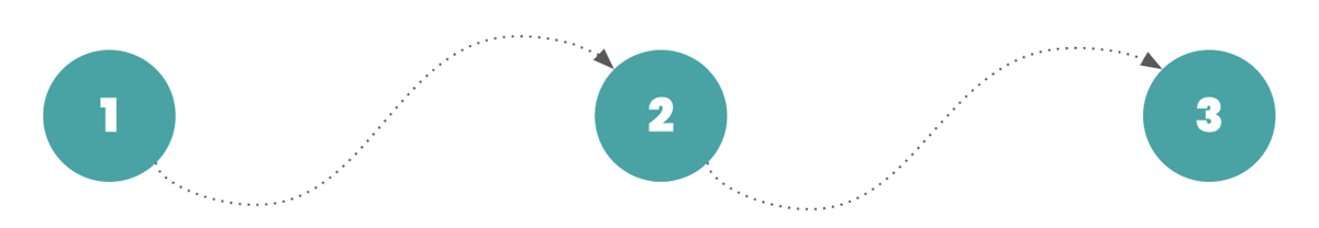 1-2-3 Easy as 1, 2, 3